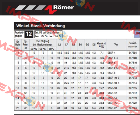 955P-14 (347319)  Avs Römer