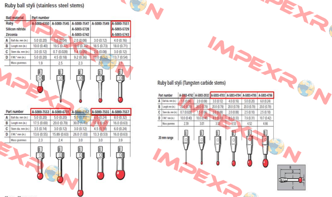 A-5003-5743  Renishaw