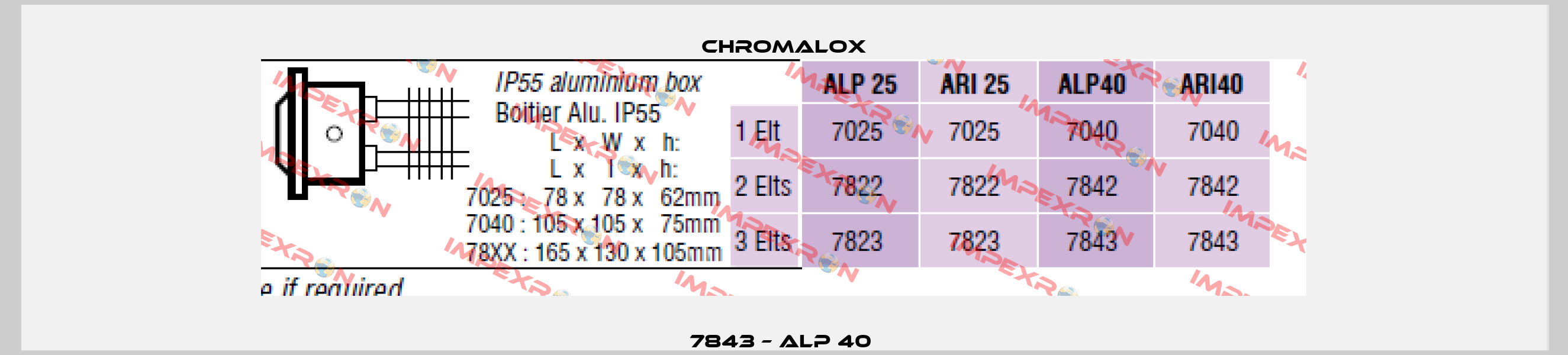 7843 – ALP 40  Chromalox