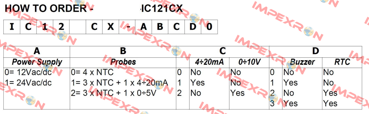 IC121CX-11130 Dixell