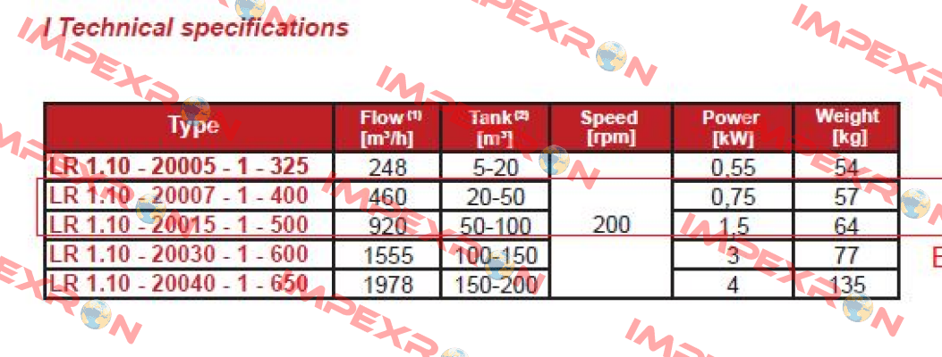 LR 1.10-20007-400 Inoxpa