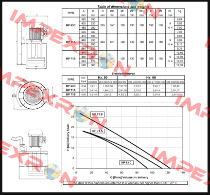 MP 63C/180 Sacemi