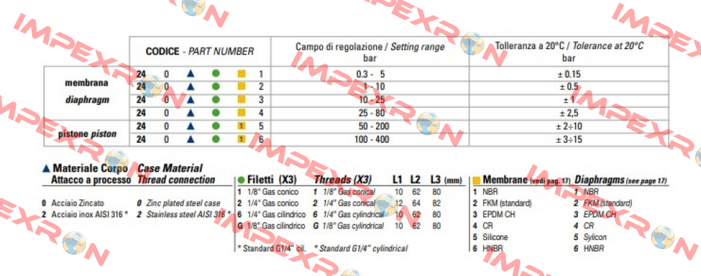 PGPPC150 Euroswitch