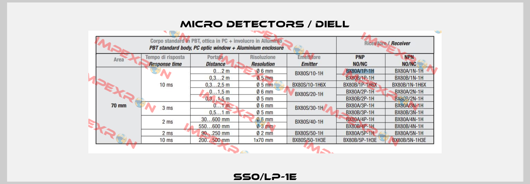 SS0/LP-1E Micro Detectors / Diell