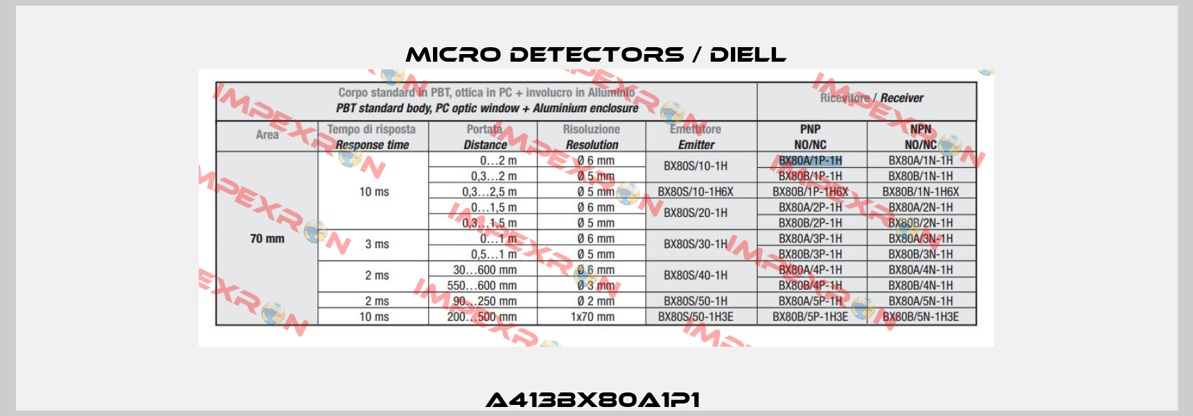 A413BX80A1P1  Micro Detectors / Diell