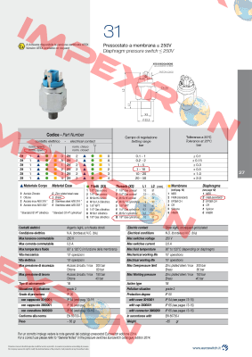 Pressure switch 3121G2  Euroswitch