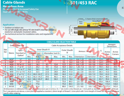 501/453 RAC, O (1 / 2 “ NPT)  Hawke