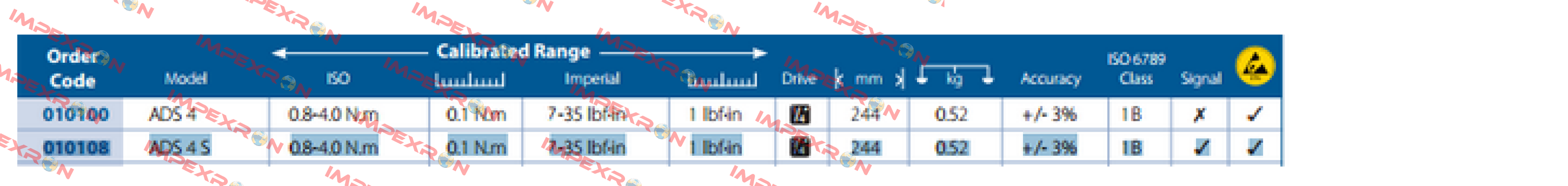 010108,  ADS 4 S  Gedore